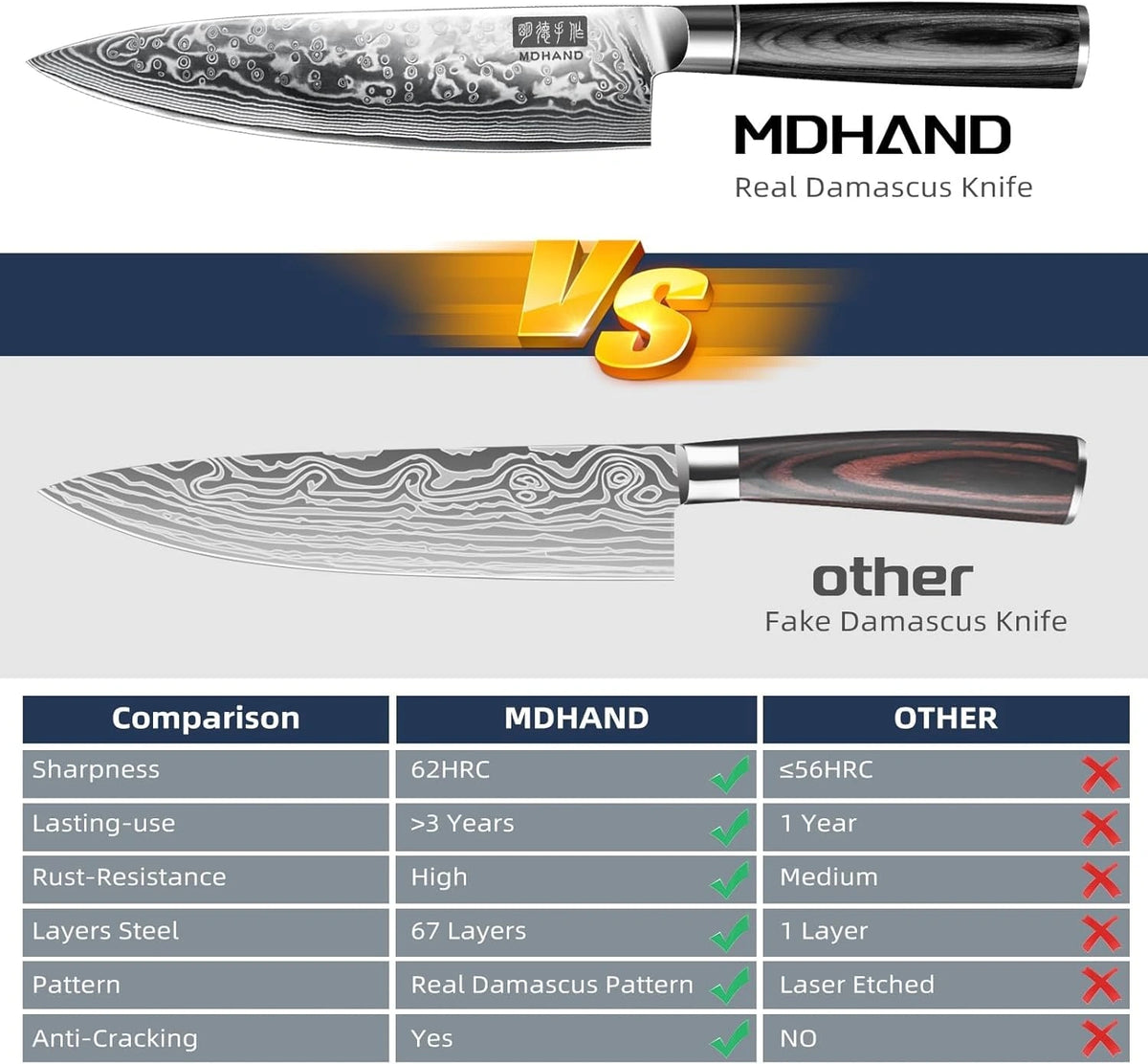 MDHAND 8 Inch VG10 Steel Chef Knife, Professional Japanese Kitchen Knife with Pakkawood Handle for Home Kitchen