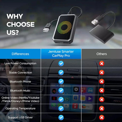 MDHAND 3-in-1 Android 12 Wireless CarPlay AI Box Adapter connected to car dashboard, showing multimedia interface and connectivity features.